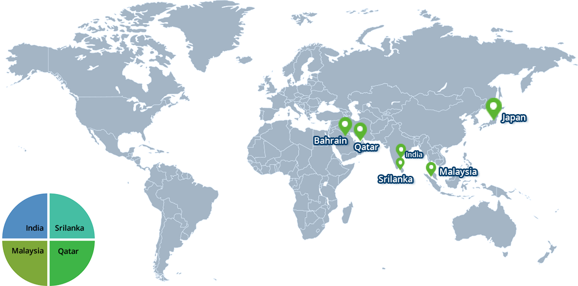 Global Presence